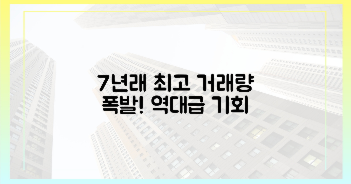 7년 만에 최고 거래량 기록