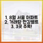 서울 아파트 8월 거래량 7월 ↑, 한강벨트 3곳 주목