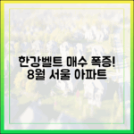 한강벨트 매수 문의 폭증! 서울 아파트, 8월 거래 '놀랍게' 늘었다