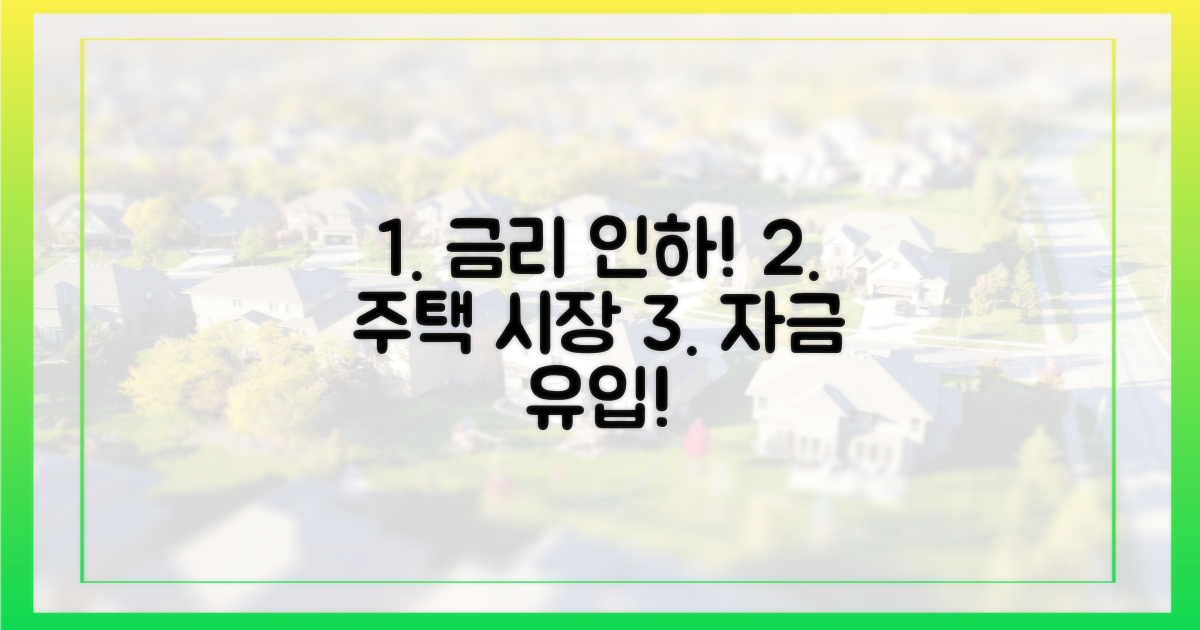 금리 인하, 주택 시장 자금 유입