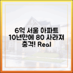 충격! 6억 이하 서울 아파트, 10년 만에 80% 실종