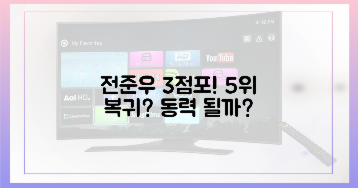 전준우 3점포, 5위 복귀 동력 될까?