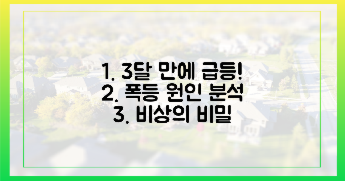 3달 만에 급등, 원인은 무엇일까?