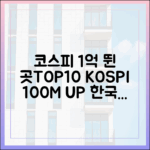 코스피 1억 뛴 동네 10곳, 한국은?