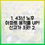 43년 노후 아파트, 용적률 풀고 신고가 3곳!