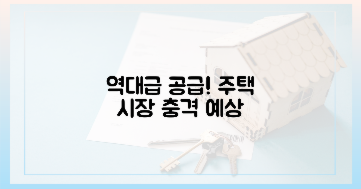 역대급 공급, 주택 시장 영향은