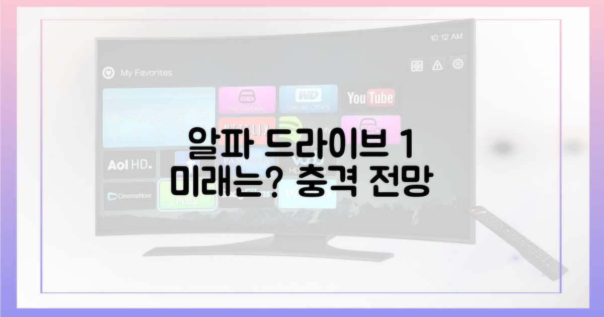 알파 드라이브 원'의 미래는?