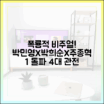박민영X박희순X주종혁: 폭룡적 비주얼, 1% 돌파 4대 관전 포인트