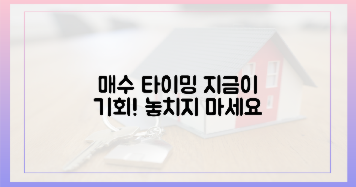 현명한 매수 타이밍 잡으세요