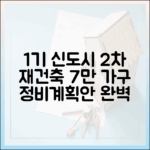 1기 신도시 2차 재건축 7만 가구: 정비계획안 접수 완벽 가이드