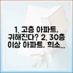 30층 이상 고층 아파트, '귀해진다'는 말 사실일까?
