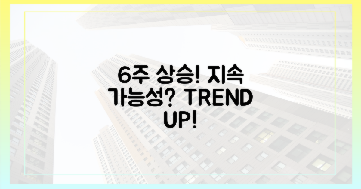 6주째 상승 지속 가능성
