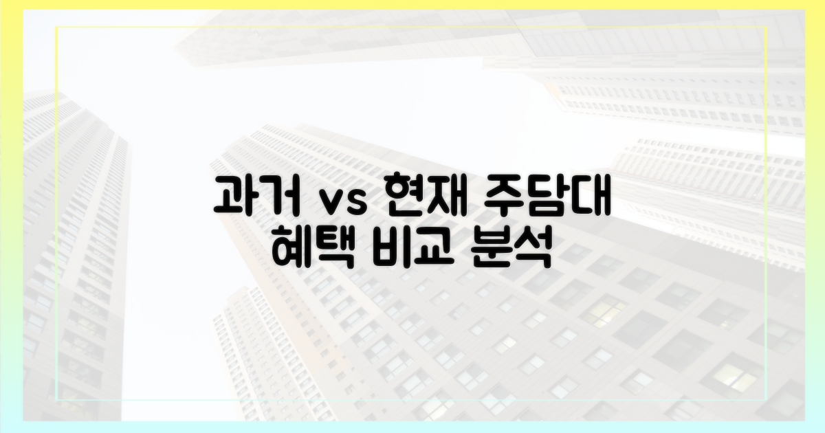 과거 주담대 vs 현재 혜택