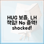 HUG 보증 LH: 미분양 책임, 증액 불가 '놀라운' 선언