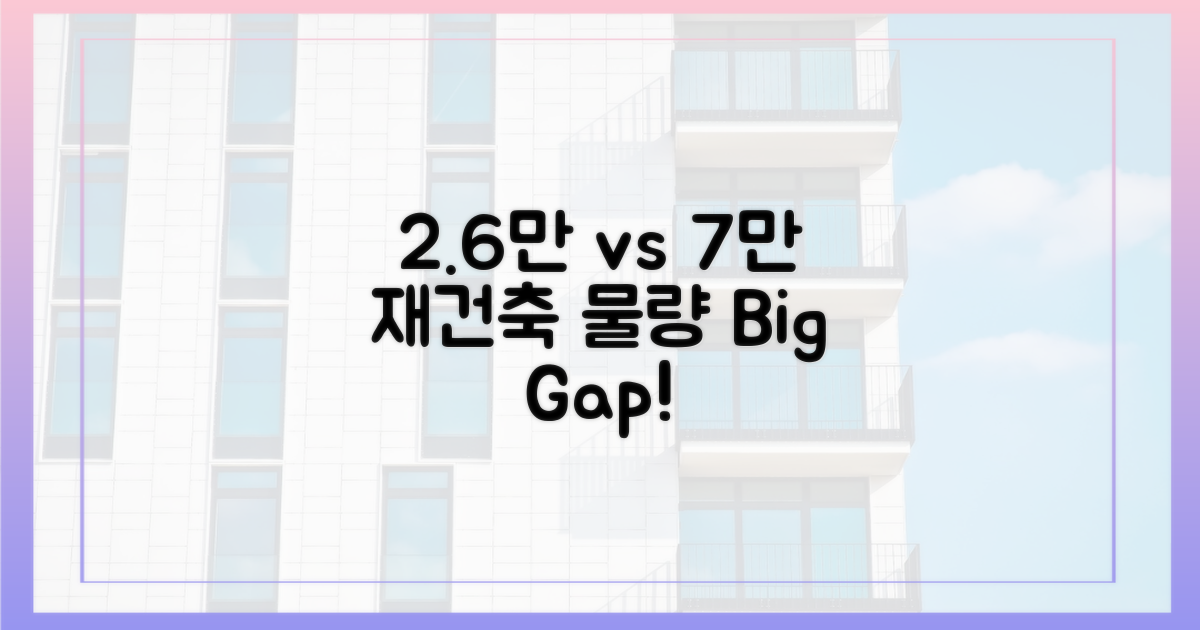 2.6만호 vs 7만호: 재건축 물량 격차