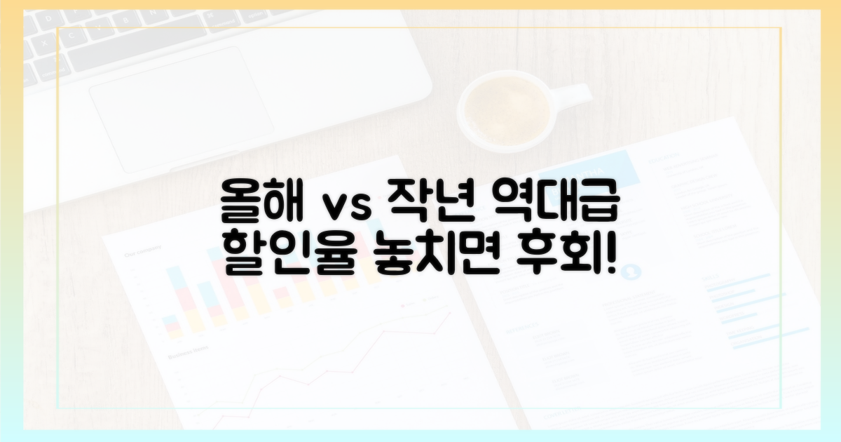 올해 vs 작년 할인율 비교