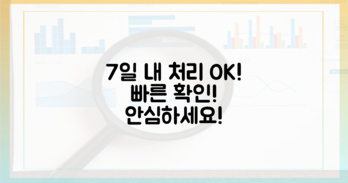 7일 이내 처리 확인