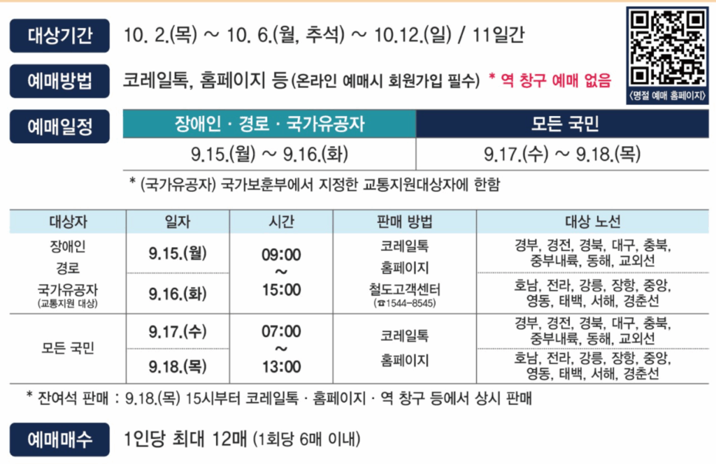 추석 ktx