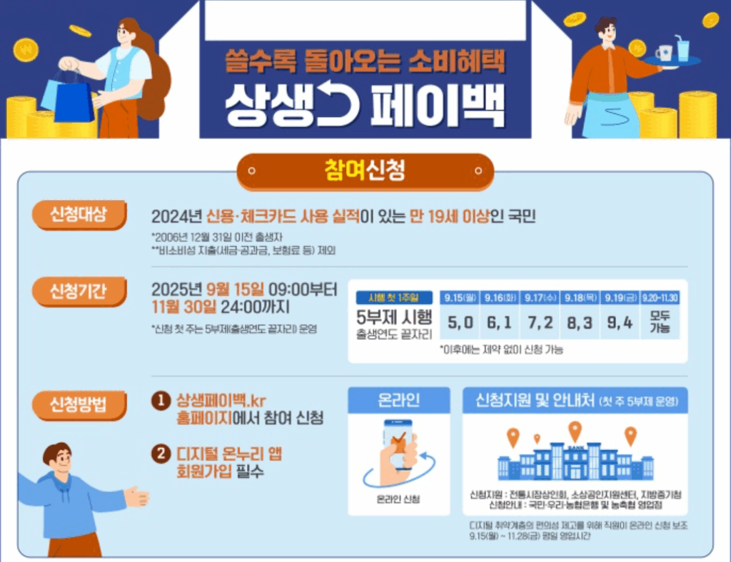 2025 상생페이백