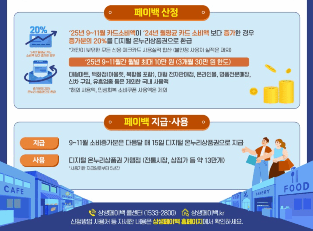2025 상생페이백
