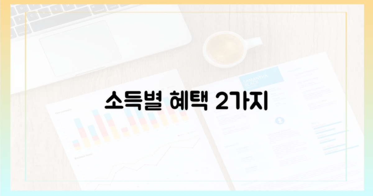 2가지 기준 소득별 혜택