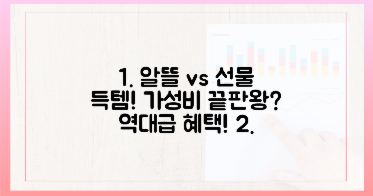 알뜰 구매 vs 풍성한 선물