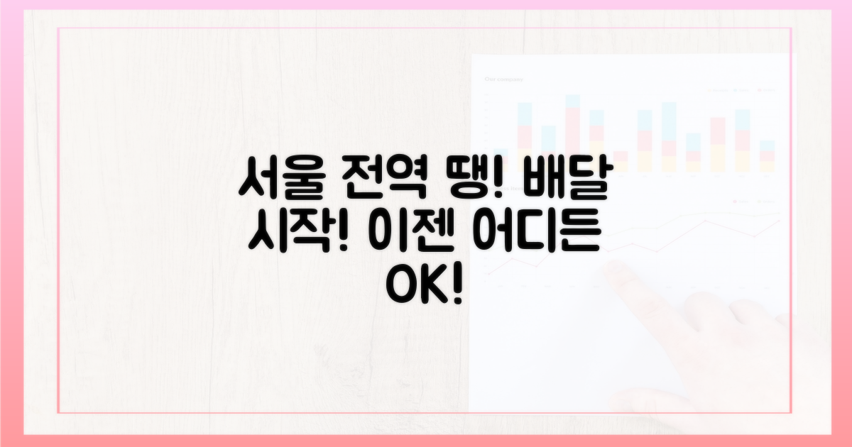 땡배달, 이제 전 자치구에서!