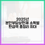 2025년 본인부담상한제, 상한액 기준과 소득분위별 환급액 총정리