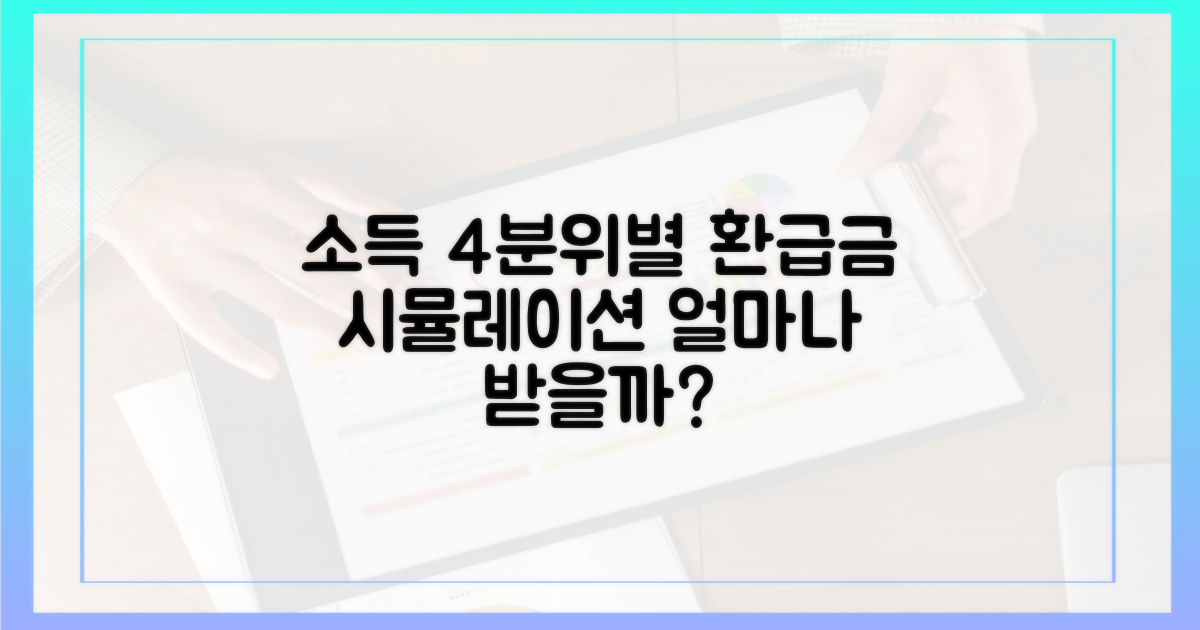 소득분위별 환급액, 얼마나 받을 수 있을까?