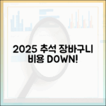 고물가 시대, 2025 추석 장보기 비용 확 줄이는 현명한 소비 습관