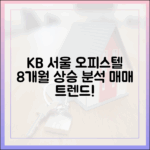 KB 서울 오피스텔 매매, 8개월 상승 완벽 분석
