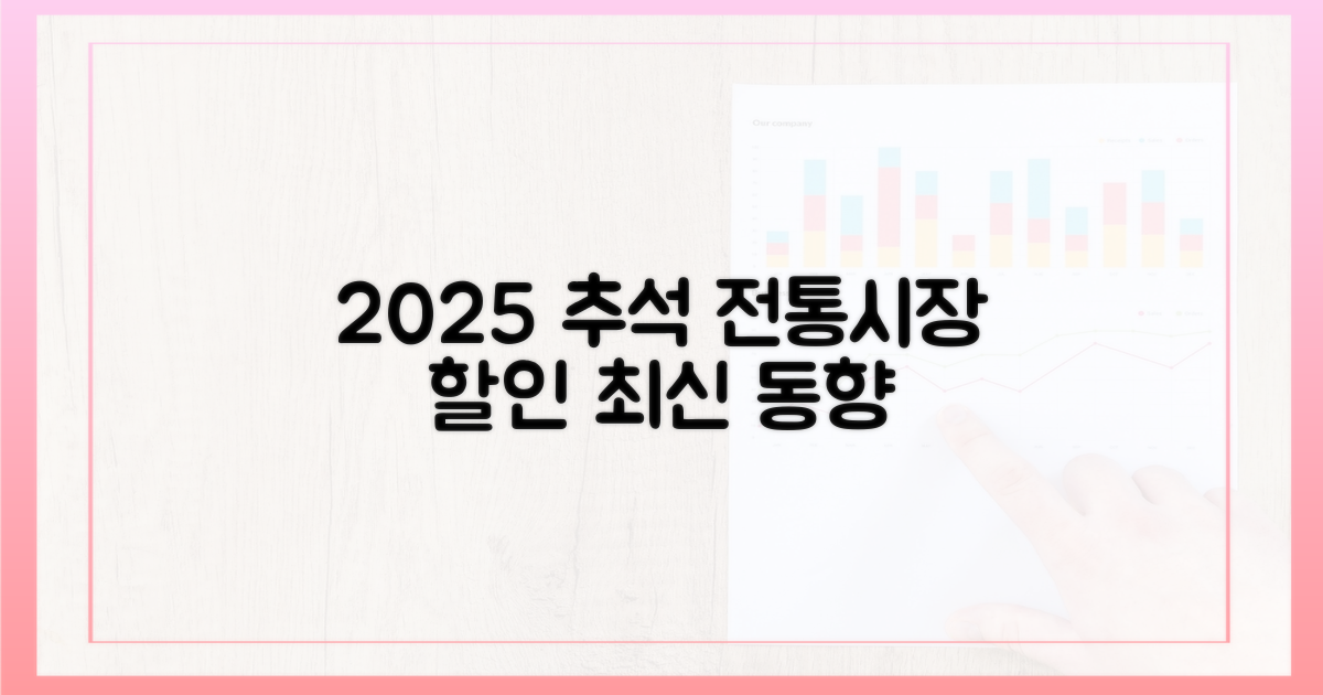 2025 추석, 전통시장 할인 최신 동향