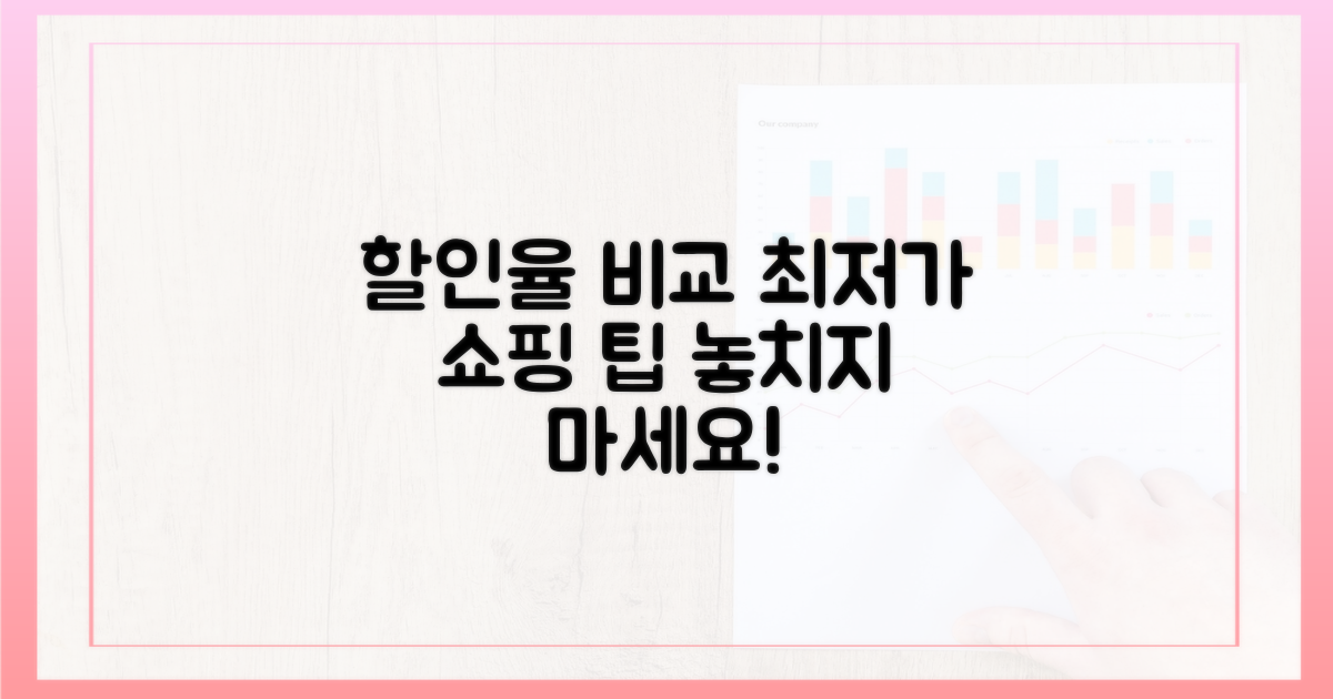 구매처별 할인율 비교