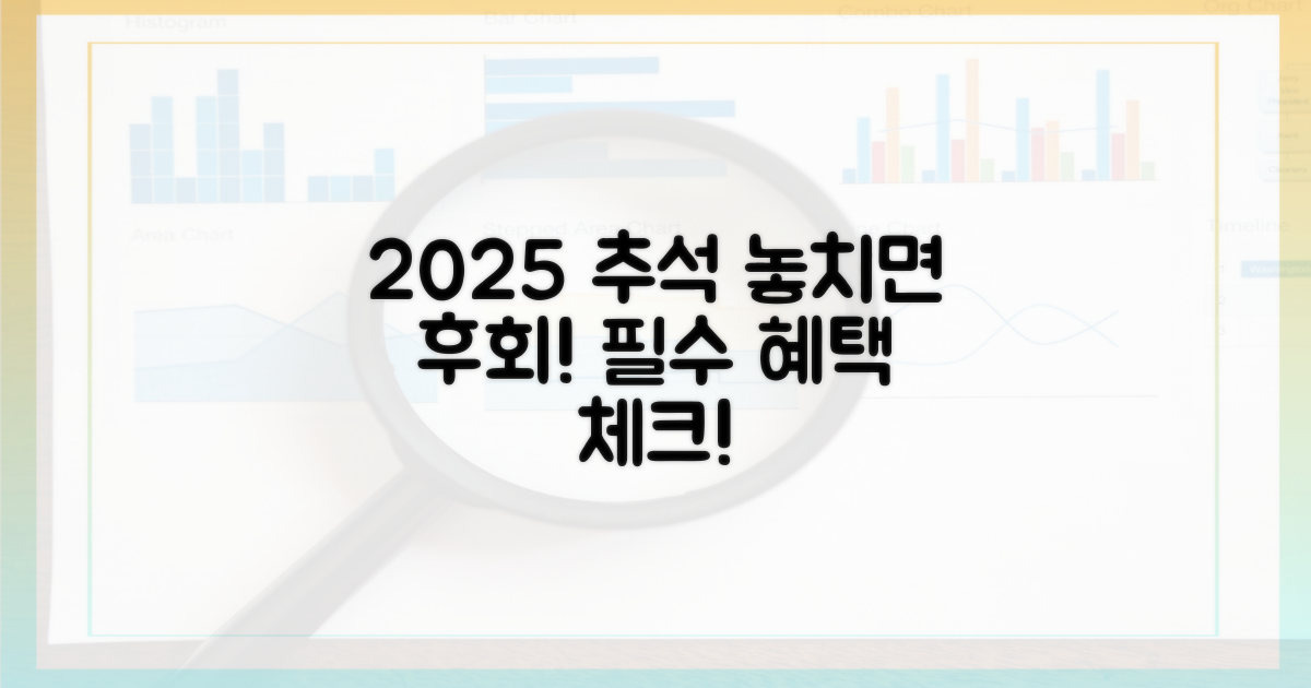 2025 추석 행사 꼼꼼히 확인하세요