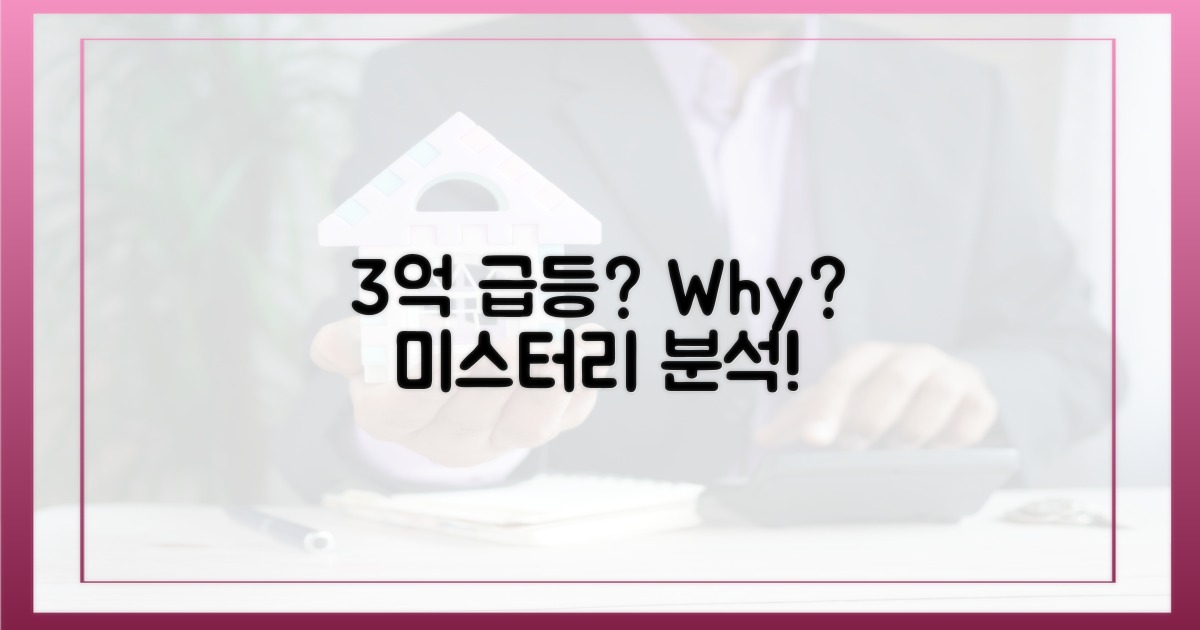 분당 3억 급등, 왜?
