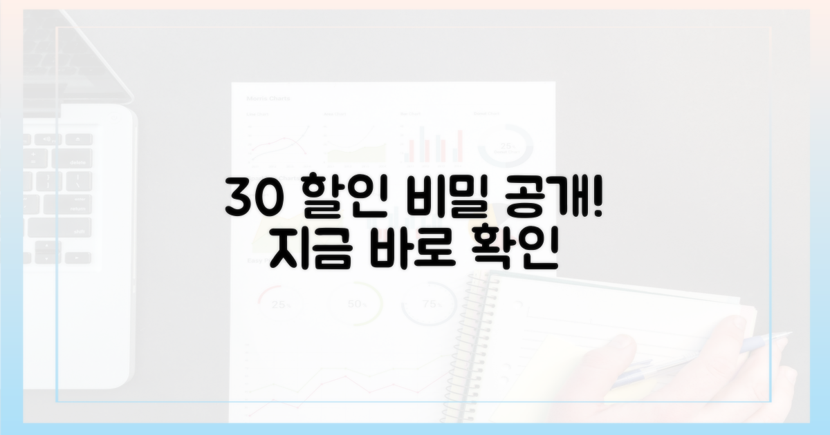 30% 할인은 어떻게 시작되나?