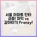 놀라운 서울 아파트 단타 거래 급증! 차익 실현 vs 갈아타기 frenzy
