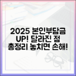 2025년 본인부담상한제, 올해와 달라진 점은?