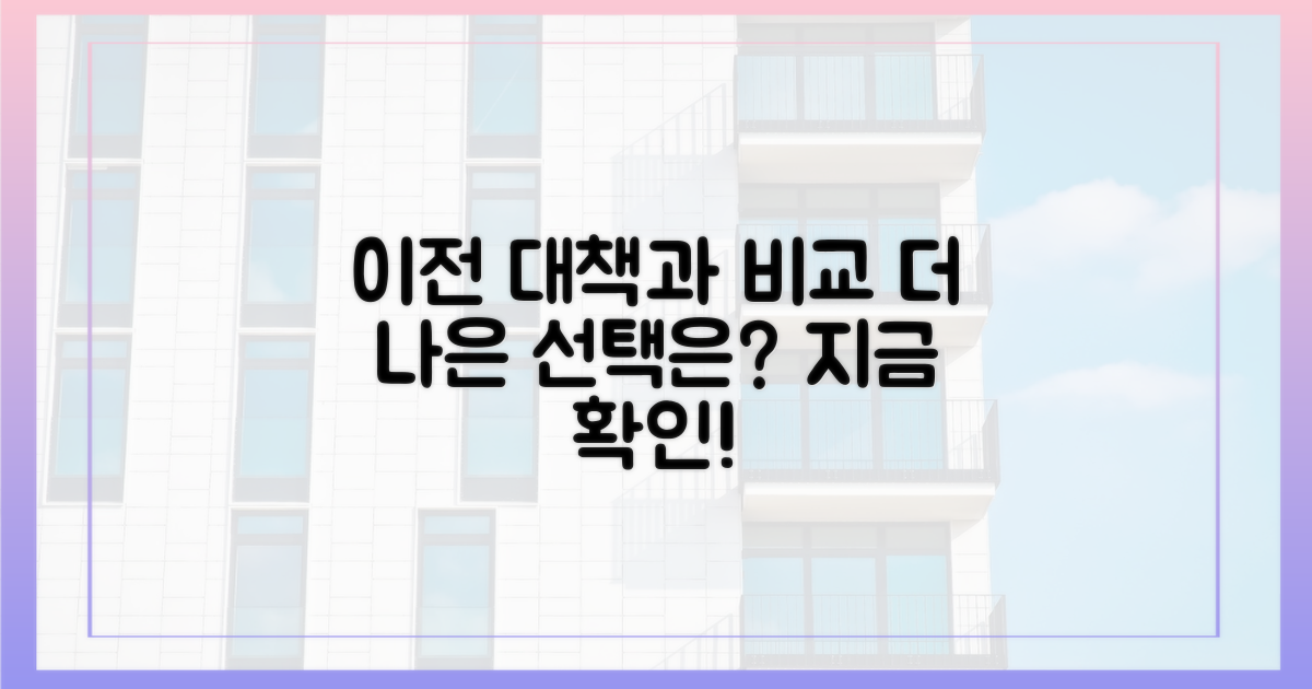 이전 대책과 비교해보세요