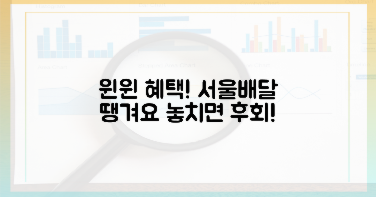 윈윈 혜택, 서울배달+땡겨요