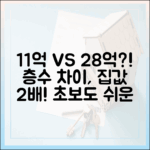 초보도 알기 쉬운! 층수 따라 집값 11억 VS 28억 차이