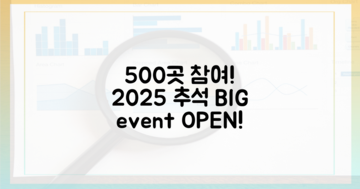 2025년 추석, 500곳 참여