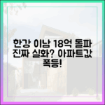 한강 이남 아파트값 18억 돌파, 실화일까?