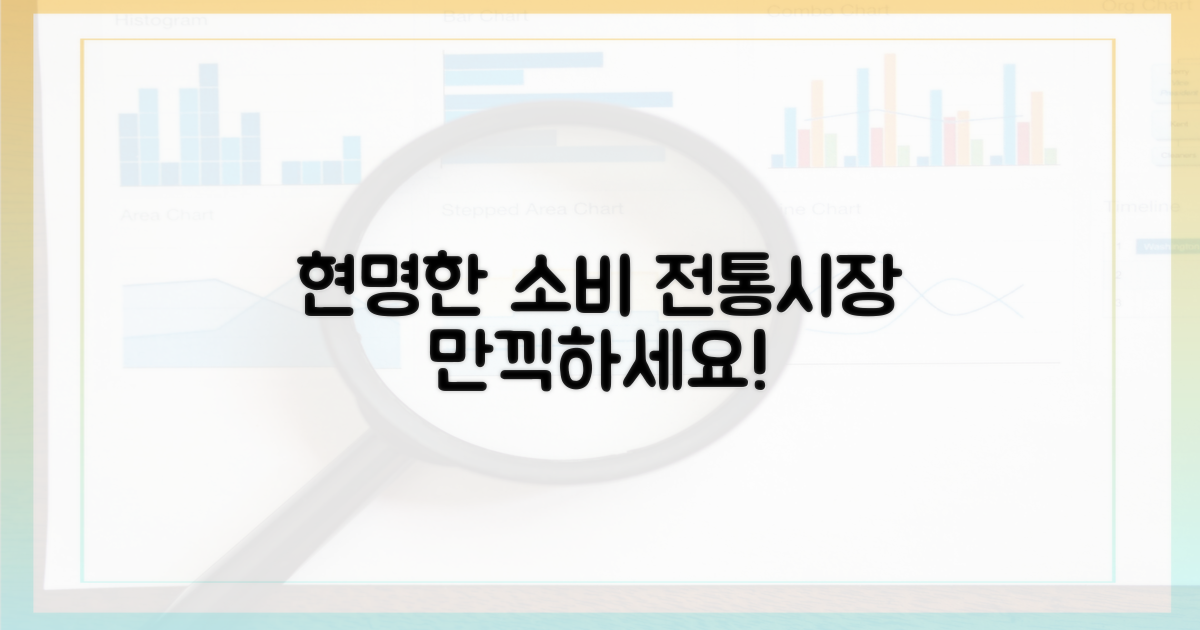 똑똑한 소비, 전통시장 만끽