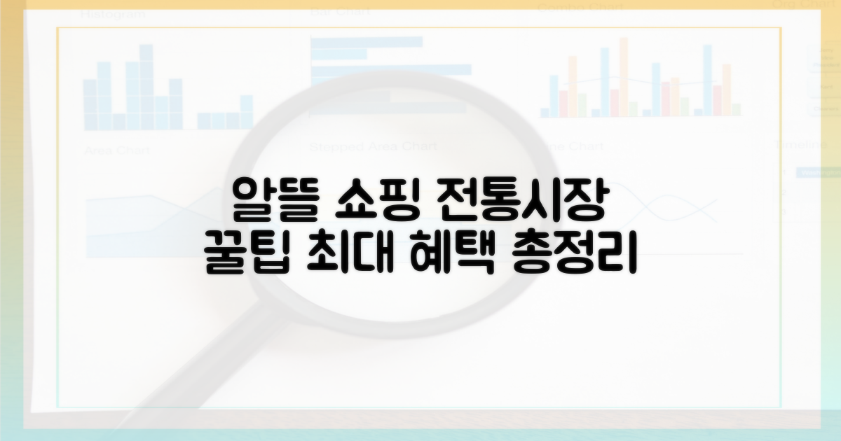 알뜰 쇼핑, 전통시장 혜택 완벽 정리