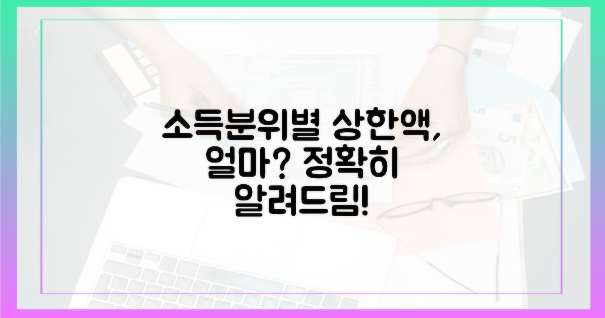 소득분위별 상한액, 정확히 얼마일까?