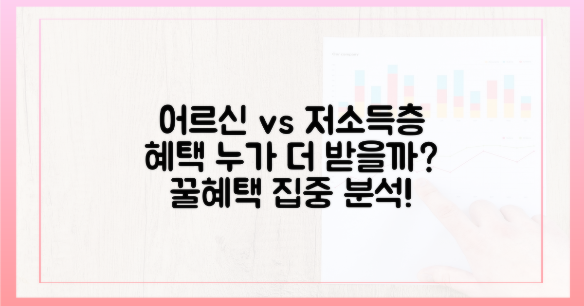 고령층 혜택 vs 저소득층 혜택