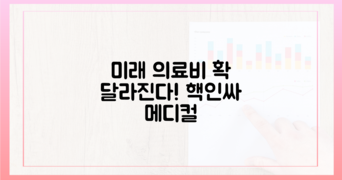 미래의 의료비 부담 변화