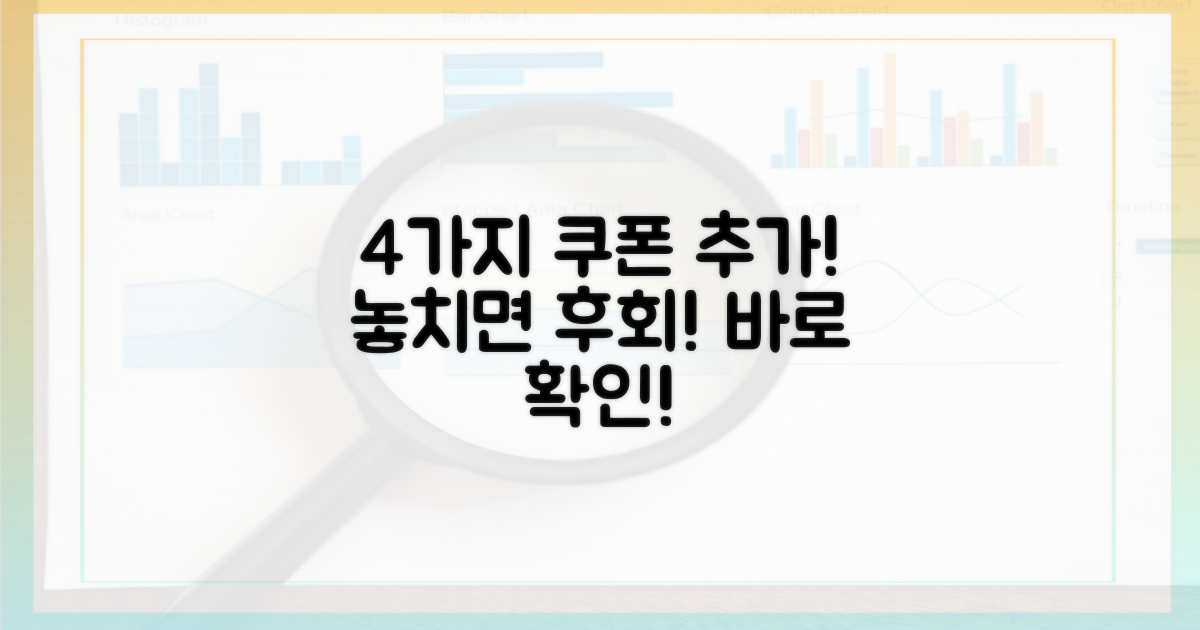 4가지 추가 쿠폰 찬스