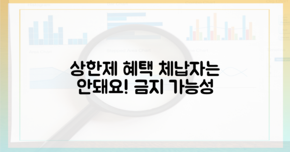 체납자의 상한제 혜택 제한 가능성